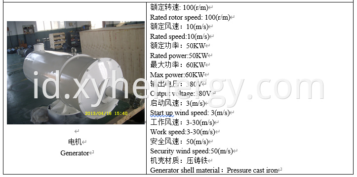 50kw Wind Turbine